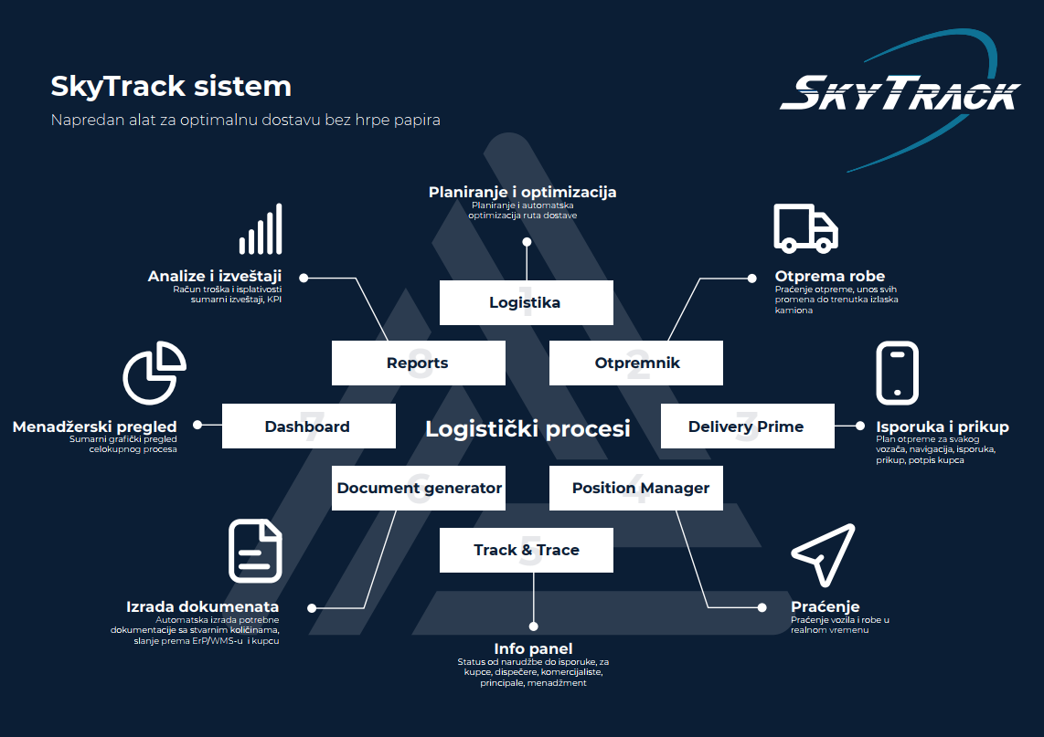 images/sistem.png#joomlaImage://local-images/sistem.png?width=1142&height=807